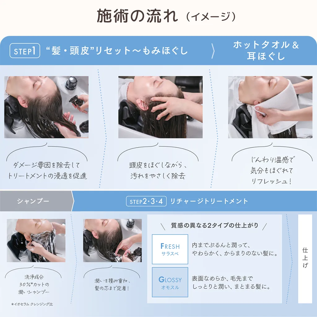 健康な頭皮と髪のための「頭皮クレンジングトリートメント」施術の流れ 長浜 美容室 ヘアサロン アールリッシュ